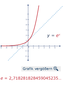 Eulersche Zahl