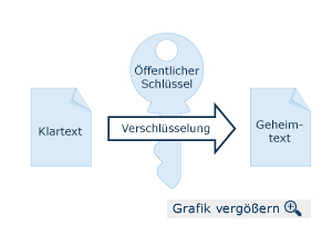 Berechnung des öffentlichen Schlüssels