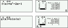 Wertetabelle für 2 Funktionen